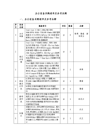 办公设备采购清单及参考品牌