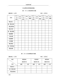 企业通用全面预算表格实用模板