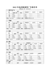 扬州晚报网广告报价单(扬州日报社所有)