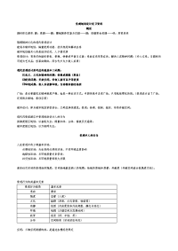 景观规划设计方案笔记(刘滨谊三版本)