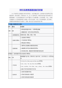 高考英语语法作业计划