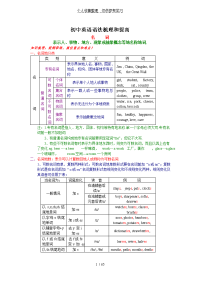 2012年备战初级中学英语语法梳理和提高共61页[精品]