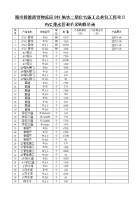 赣州毅德商贸物流园e05地块二期住宅施工总承包工程项目