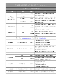 简讯王数位媒体有限公司服务报价单版本1000711