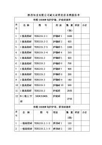 陕西锌业有限公司耐火材料竞价采购报价单