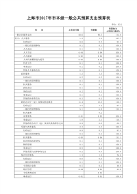 上海市2017年市本级一般公共预算支出预算表