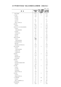 2019年滁州市本级一般公共预算支出预算表（本级支出）