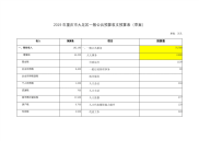 2019年重庆市大足区一般公共预算收支预算表（草案）