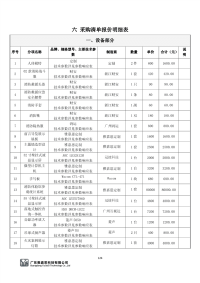 六采购清单报价明细表