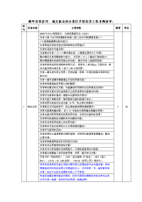 佛坪县西岔河、城关派出所办案区升级改造工程采购清单