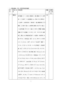 一、舞台音响、灯光、麦克风等采购清单