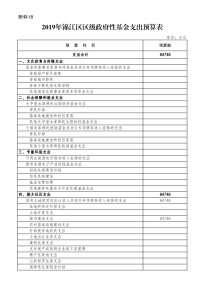 2019年锦江区区级政府性基金支出预算表