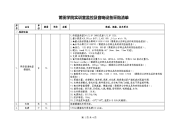 莆田学院实训室监控及音响设备采购清单