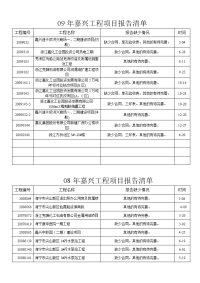 嘉兴地区工程项目报告清单1