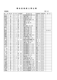 桥东区残疾人登记表2