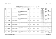 标准物质库存登记表