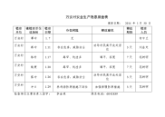 村级安全生产工作检查情况登记表