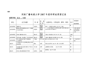 河南广播电视大学2007年度科研成果登记表