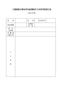 派遣制员工年度考核登记表(空表)