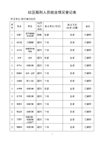 社区服刑人员就业情况登记表