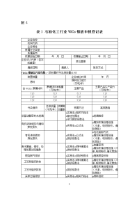 石油化工行业vocs排放申报登记表