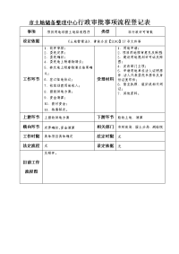 青岛市土地储备整理中心行政审批事项流程登记表