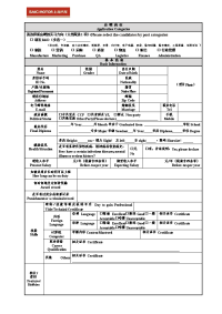 上海汽车2011“荣行校园”暑期实习应聘登记表