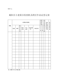 城阳区小麦联合收割机及跨区作业证登记表