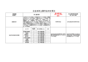 果蔬浆汁罐头登记表1