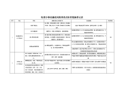 街道办事处廉政风险排查及防控措施登记表3