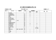 音乐器材设施配备登记表