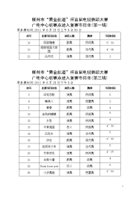 柳州市“黄金航道”杯首届舞台大赛报名登记表