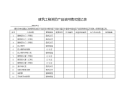 消防产品使用情况登记表