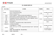 模板一：重大危险源识别登记表