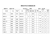 濉溪县学校卫生摸底登记表