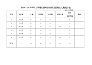 红旗岭农场幼儿园幼儿登记表