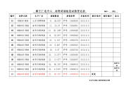 材料进场检查试验登记表