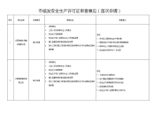 市法院公开遴选工作人员报名登记表