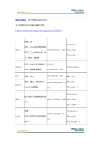 英语语法初中英语语法知识汇总(二)