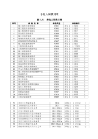 水利工程施工监理规范用表