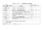 真州小学、仪化二小、三中智慧班牌项目设备采购清单