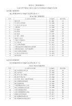 石油天然气建设工程交工技术文件编制规范-附录a