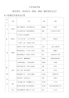 小学语文常识、名言名句、成语、谚语、歇后语大汇总