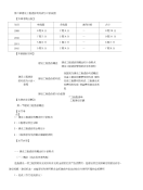 第24讲第六章第一节建筑工程造价概述