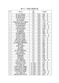 水利工程建设项目施工监理规范表格SL—288—2003