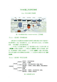 污水处理工艺流程及其指标