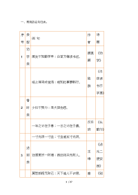 小学语文常识、名言、成语、谚语、歇后语大汇总