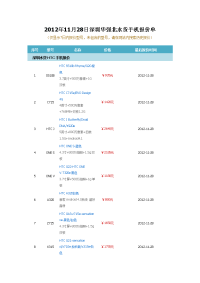 2012年11月28日深圳华强北水货手机报价单新浪