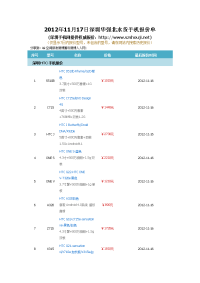 2012年11月17日深圳华强北水货手机报价单