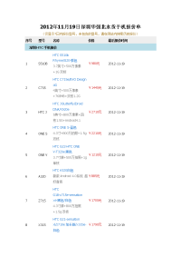 2012年11月19日深圳华强北水货手机报价单1